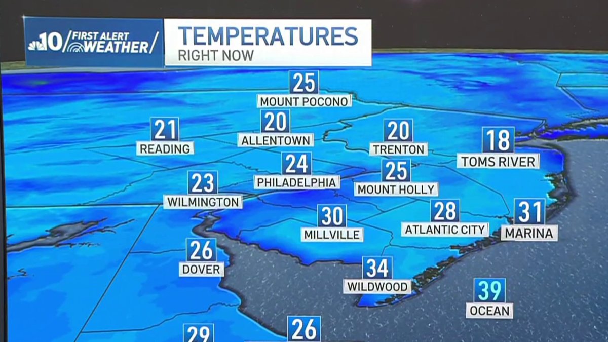 Temperature roller coaster bringing more rain – NBC10 Philadelphia