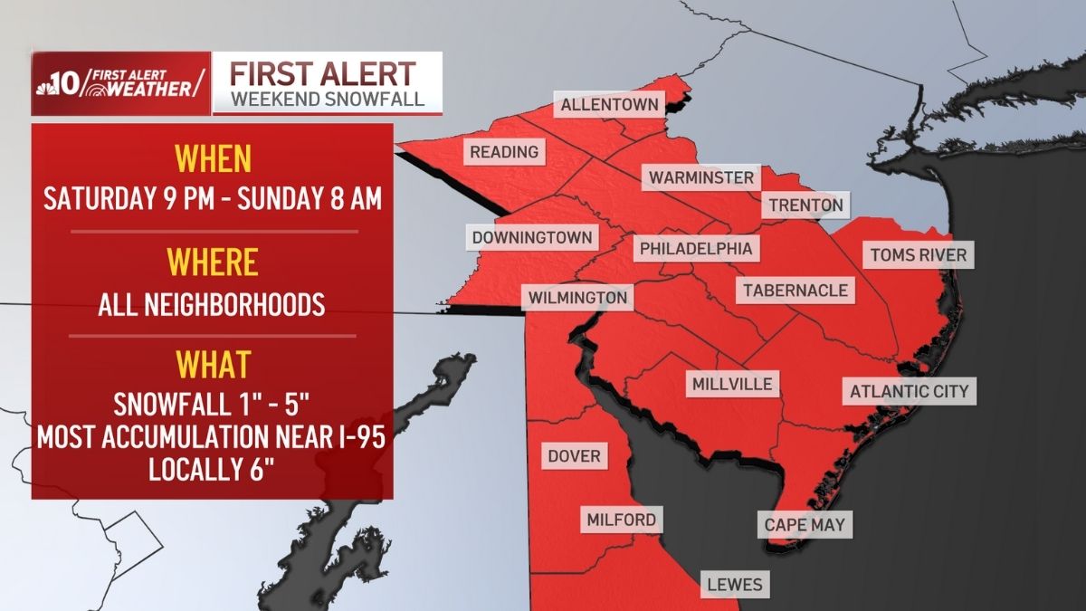 Snow is falling in Philadelphia, the Pa. suburbs, South Jersey and Delaware Saturday night into Sunday before temperatures drop. Get live updates.