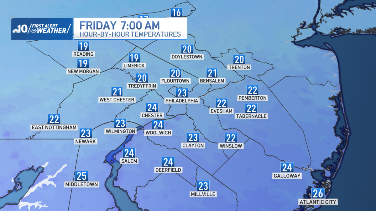 The coldest temperatures in nine months have hit the Philadelphia region on Friday, Dec. 5, 2025. Bill Henley has the full forecast.