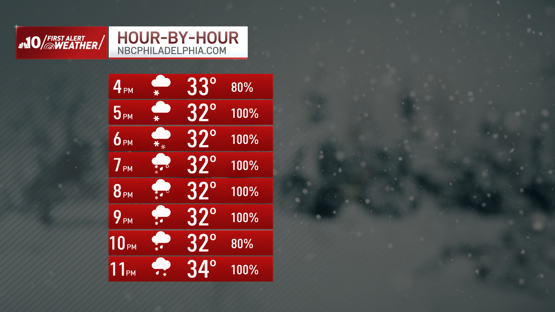 Wintry mix of snow, ice, rain to hit Philly area after Christmas ...