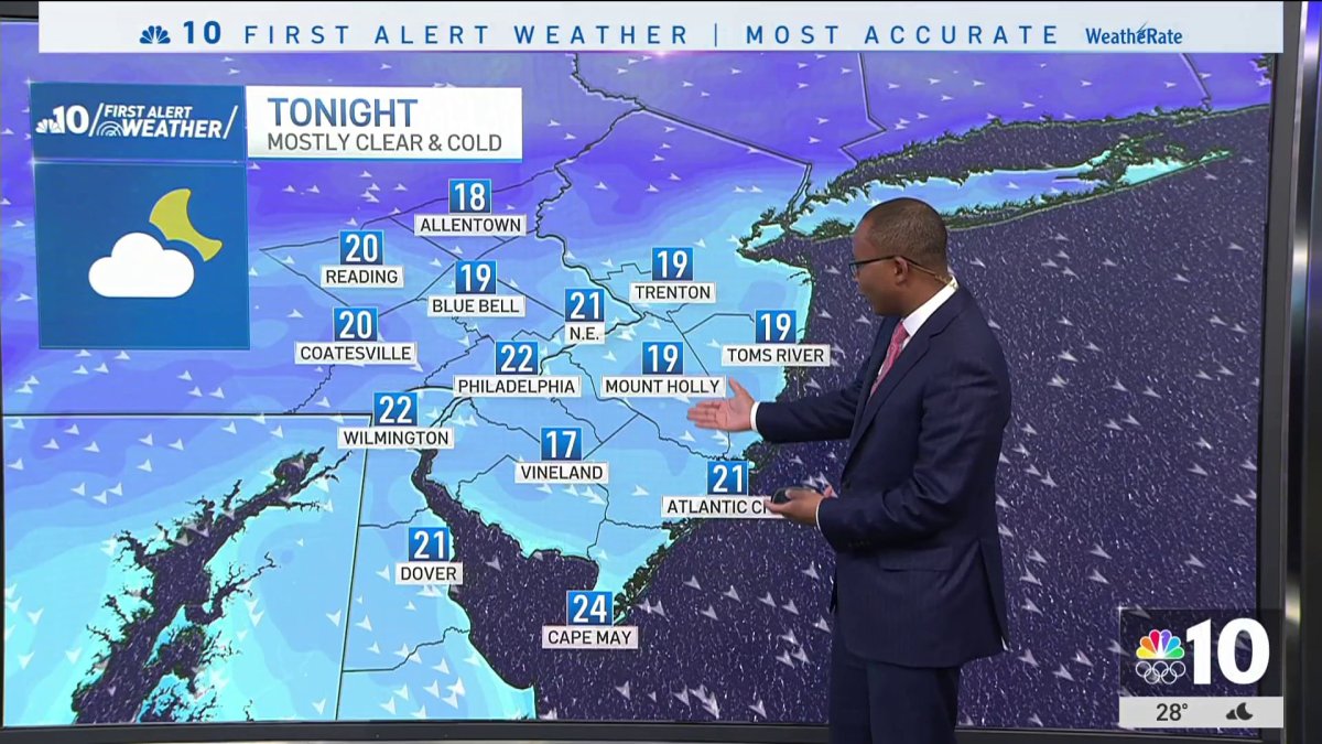 Cold weekend ahead – NBC10 Philadelphia