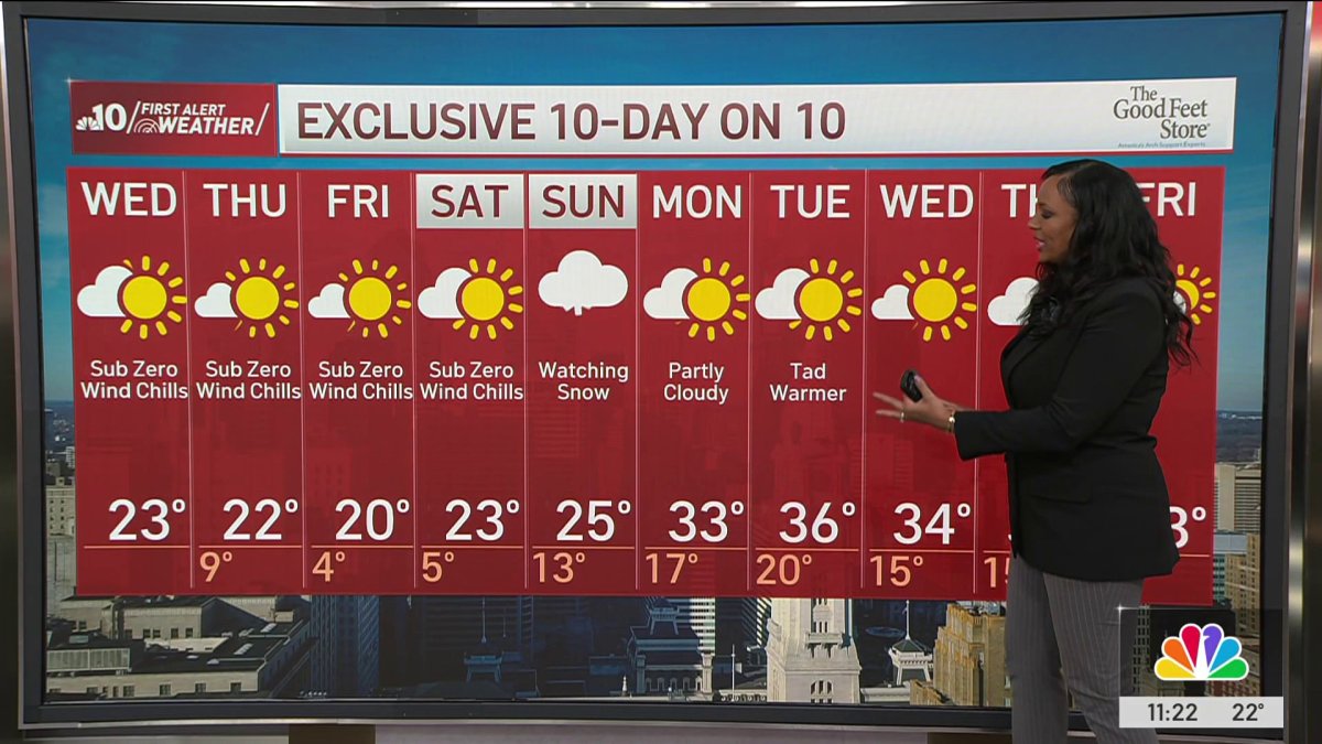 Expect dangerous wind chills across the region