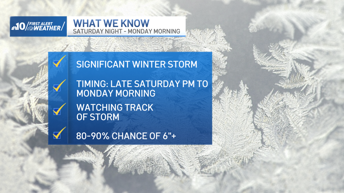 An arctic blast and winter storm are expected to bring heavy snow and frigid temperatures to the Philadelphia region this weekend.