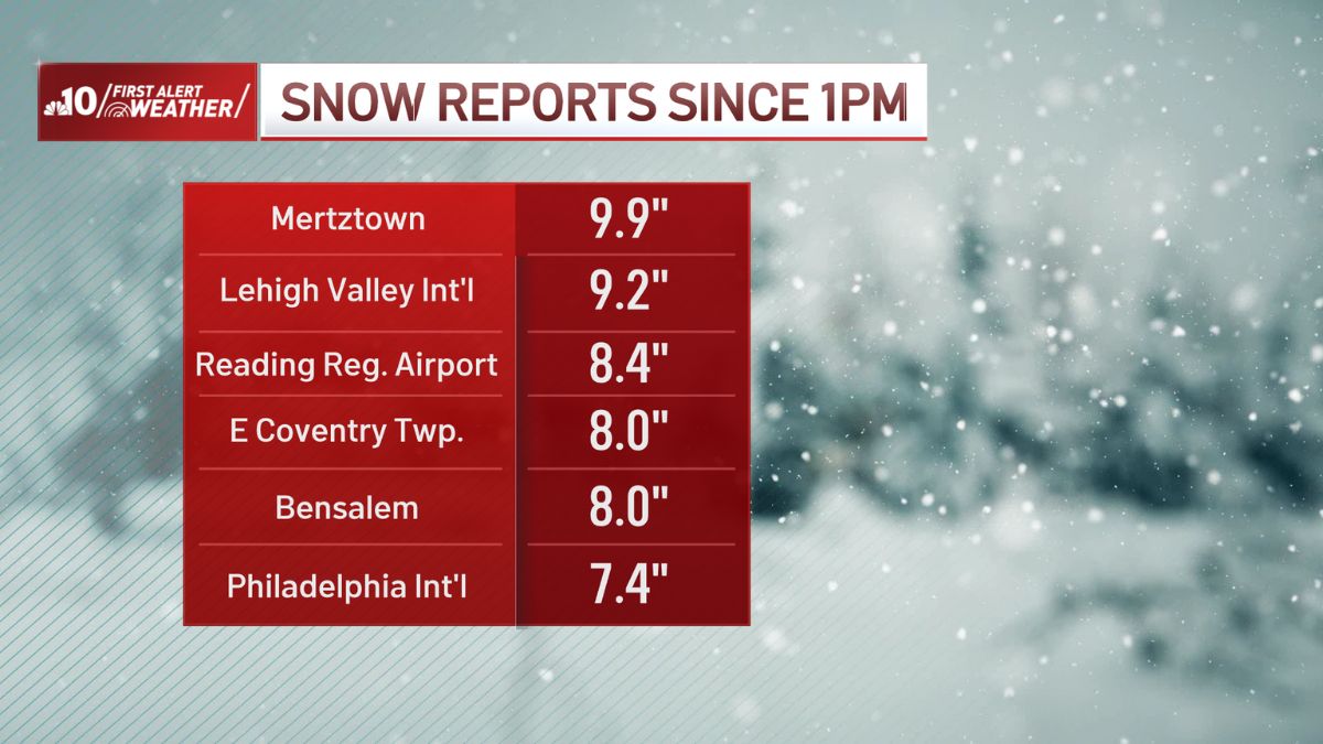 How much snow fell in your neighborhood? Look at the totals across Philly region