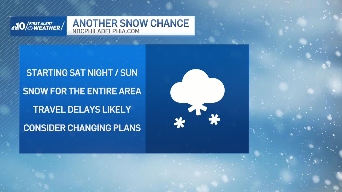 Brutal winter weather: Arctic blast and significant winter storm this weekend