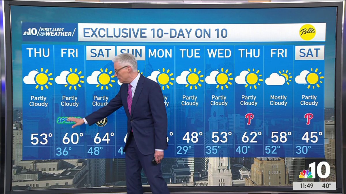 Winter ends with partly sunny skies and mild temperatures – NBC10 ...