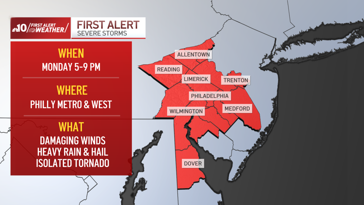 Severe storms threaten the Philadelphia region Monday – NBC10 Philadelphia