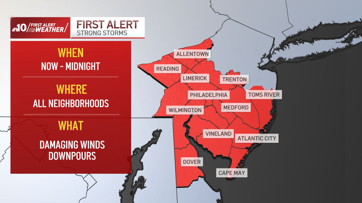 Storms bring strong winds, flooding to Philly area – NBC10 Philadelphia