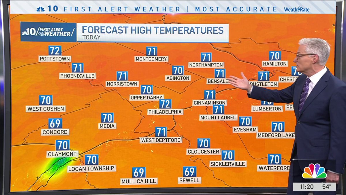 Temperatures jump to the 70s for the Philadelphia region – NBC10 ...