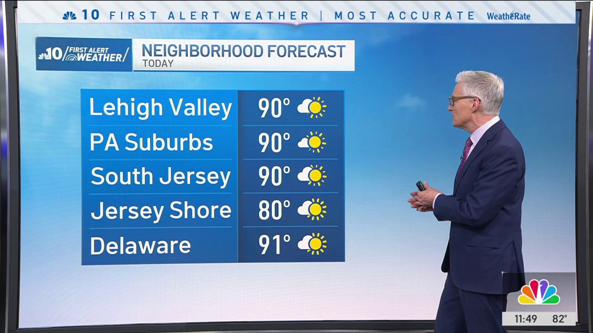 Philly to see another day of record-breaking heat – NBC10 Philadelphia