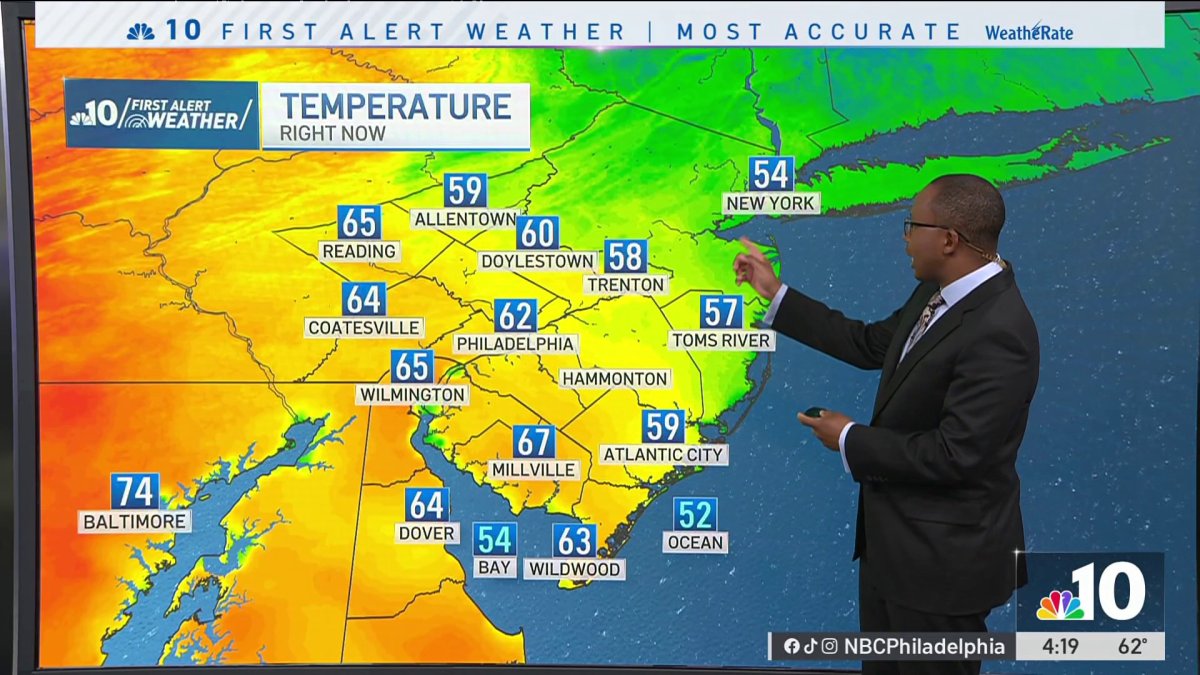 Temperatures stay seasonable with partly cloudy skies – NBC10 Philadelphia