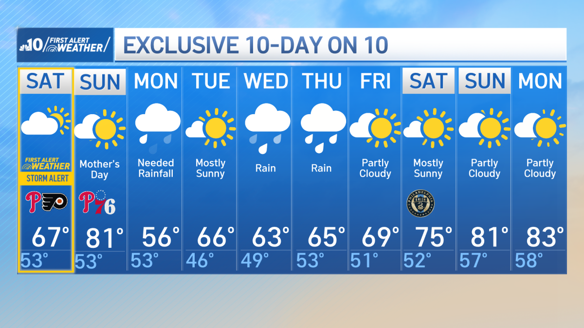 Heavy rain to hit Philly region on Saturday