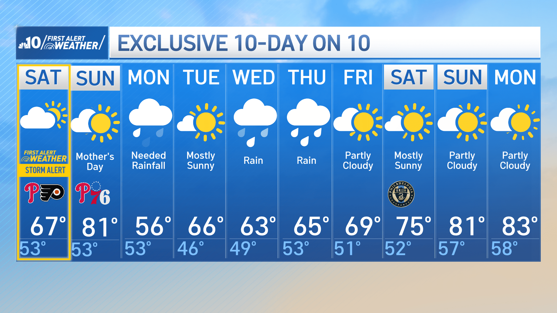 Heavy rain to hit Philly region on Saturday
