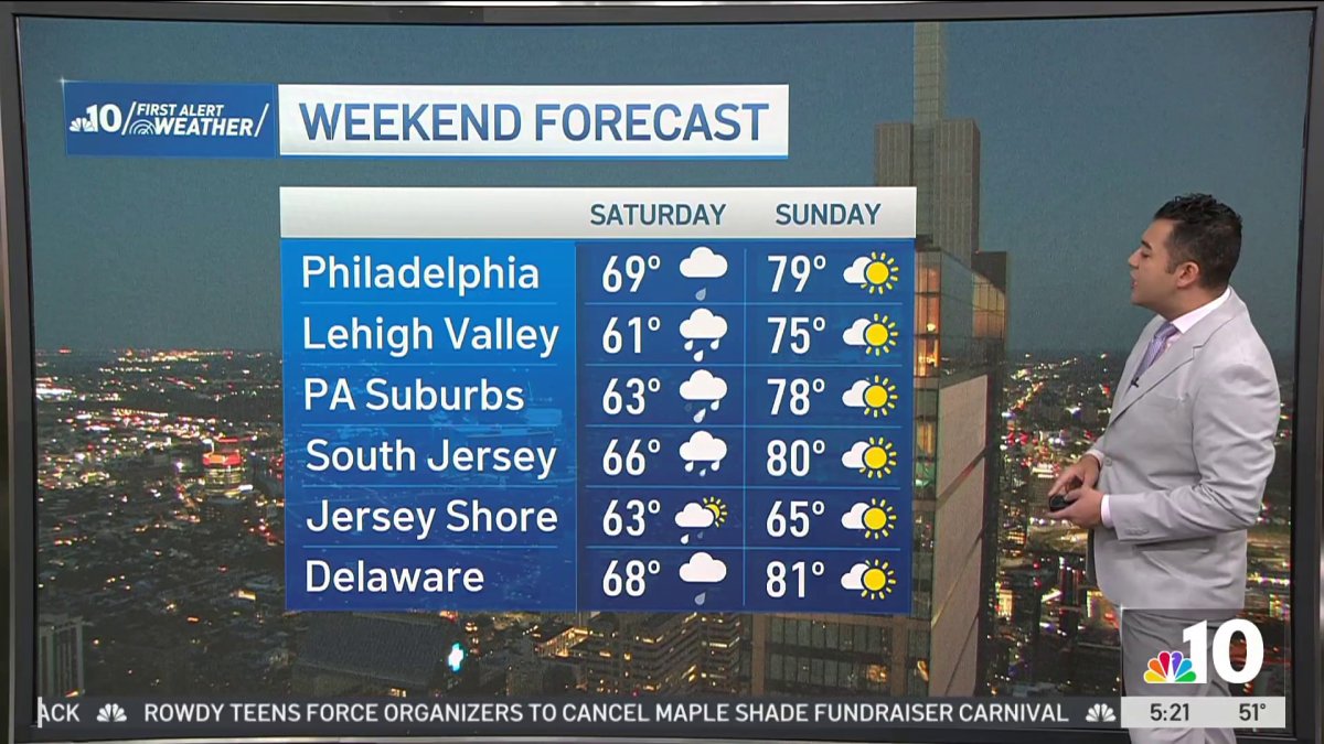 Chance of rain on Mother's Day weekend, but temperatures will rise