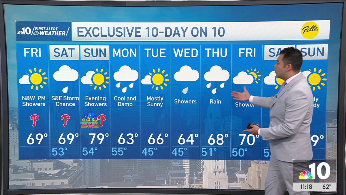 A sunny Friday ahead of a wet Saturday, warmer Sunday – NBC10 Philadelphia