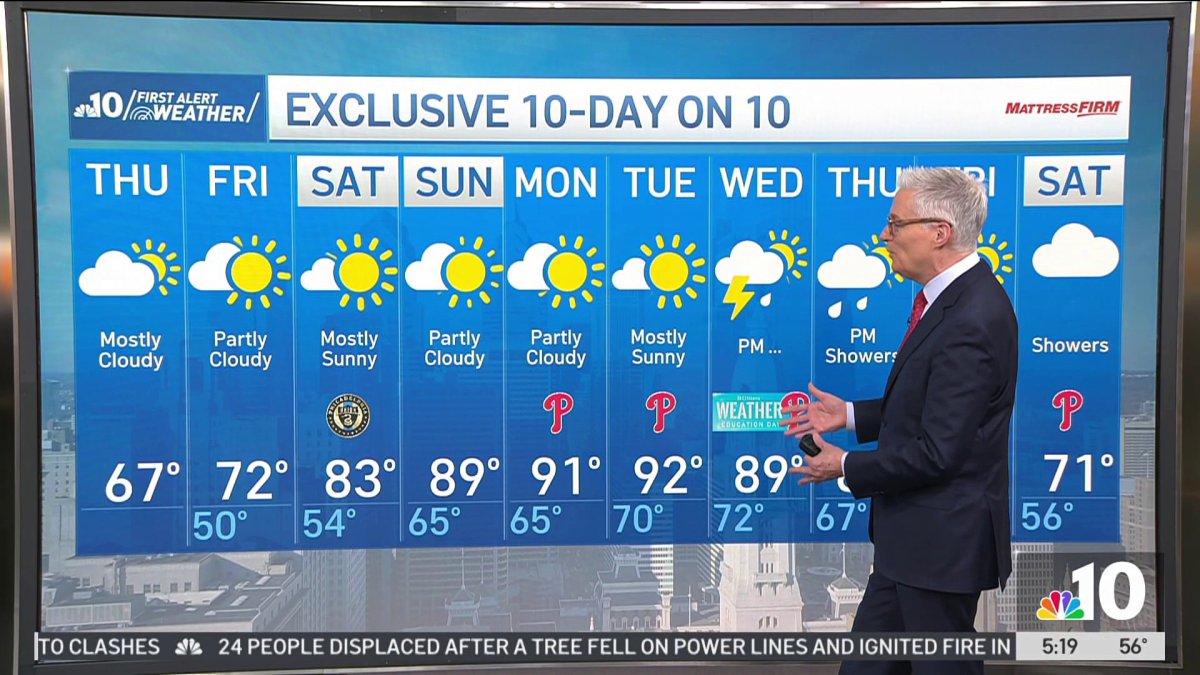 Lingering showers on Thursday morning – NBC10 Philadelphia