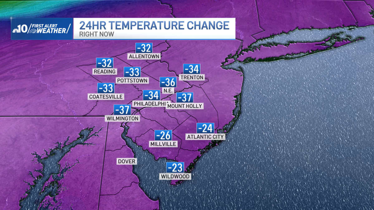 Dramatic drop in temperatures is here and so is the holiday rain