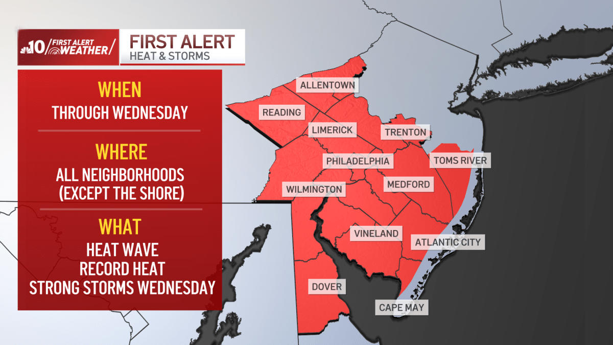 First Alert: Temps hottest since August