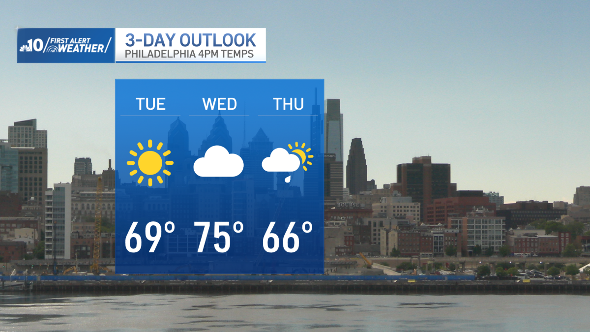 Clouds will clear out to bring a nice, sunny Tuesday