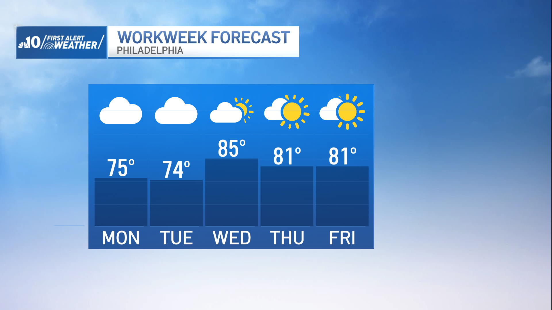 Rain heavy at times this weekend, turning milder for Memorial Day ...