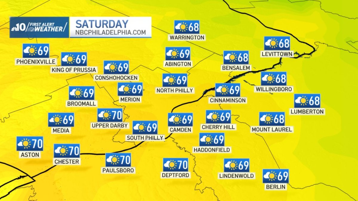 A pleasant but cool weekend ahead for the Philly region – NBC10 ...