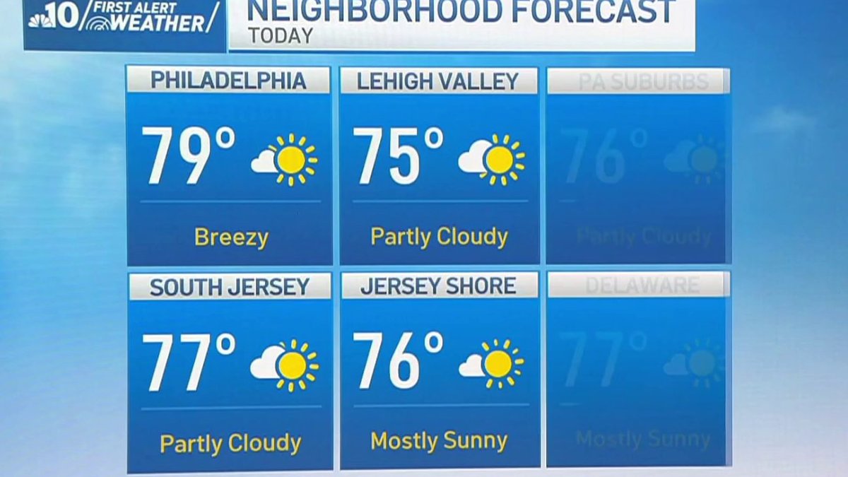 Pleasant days ahead, slight chill