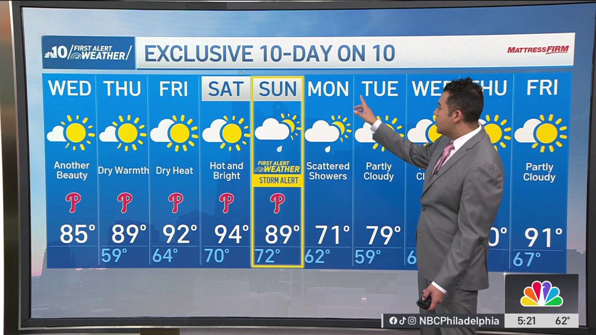 Things heat up this week, but showers and storms expected this weekend ...