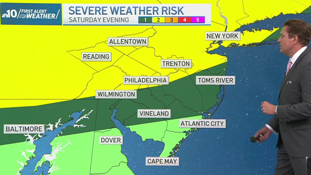 Heat wave continues this weekend – NBC10 Philadelphia