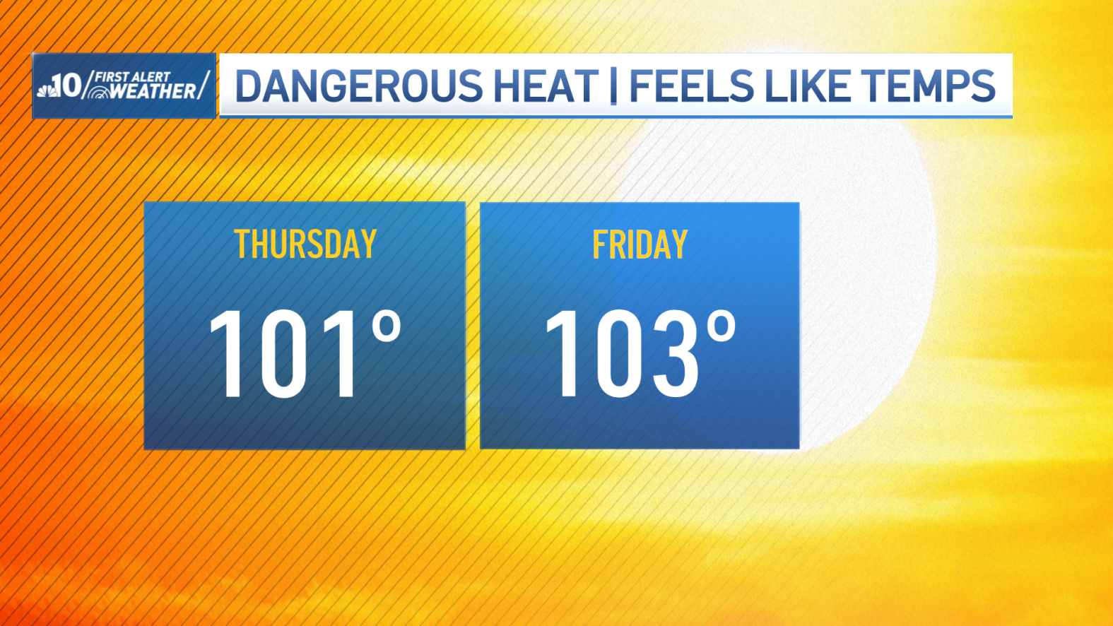 Nice today, but looming heat wave will bring Florida-like humidity and ...