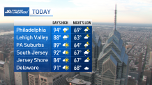 Hot and muggier with storms Saturday evening, another heat wave on the horizon Hot and muggier with storms Saturday evening, another heat wave on the horizon