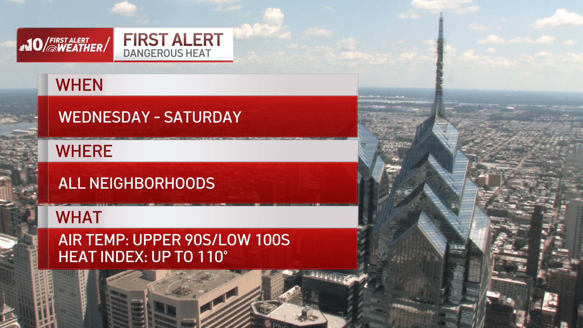 First Alert: Dangerous heat to hit Philly region during busy week