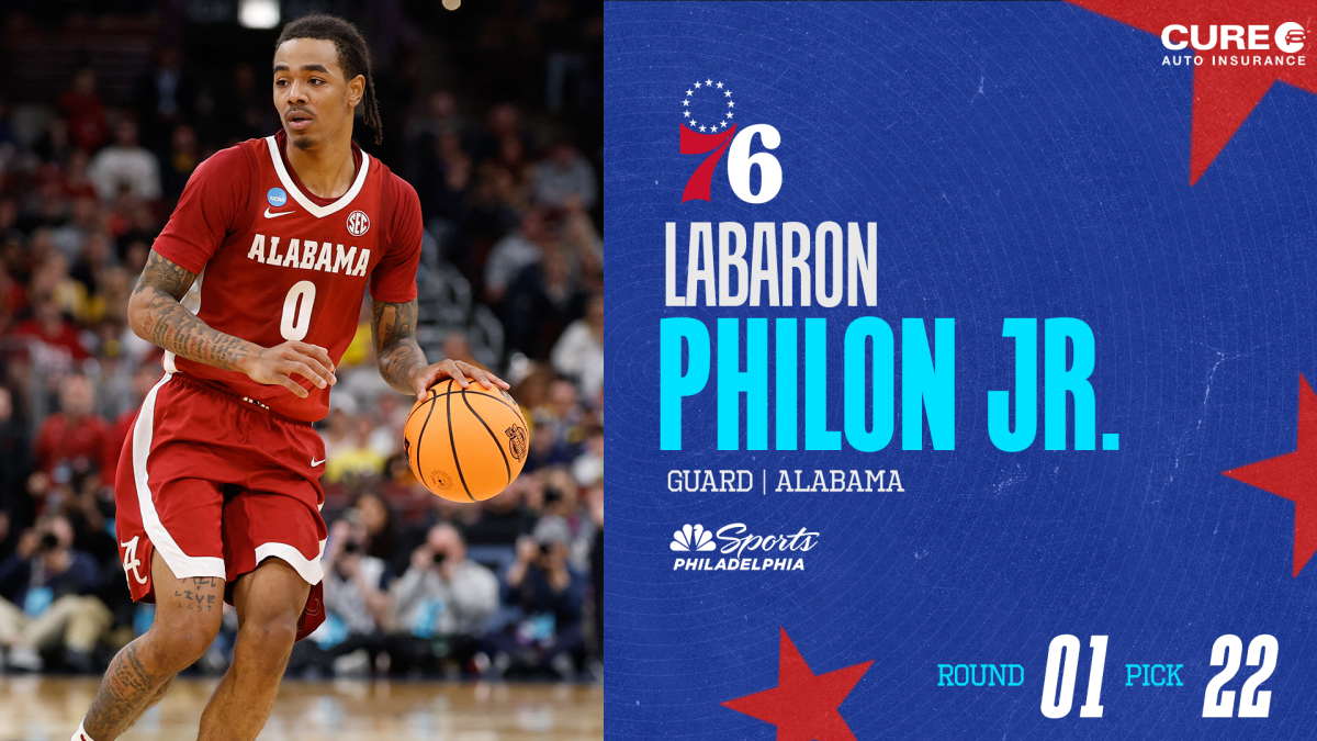 Sixers add offensive firepower, draft guard Labaron Philon Jr. with 22nd pick