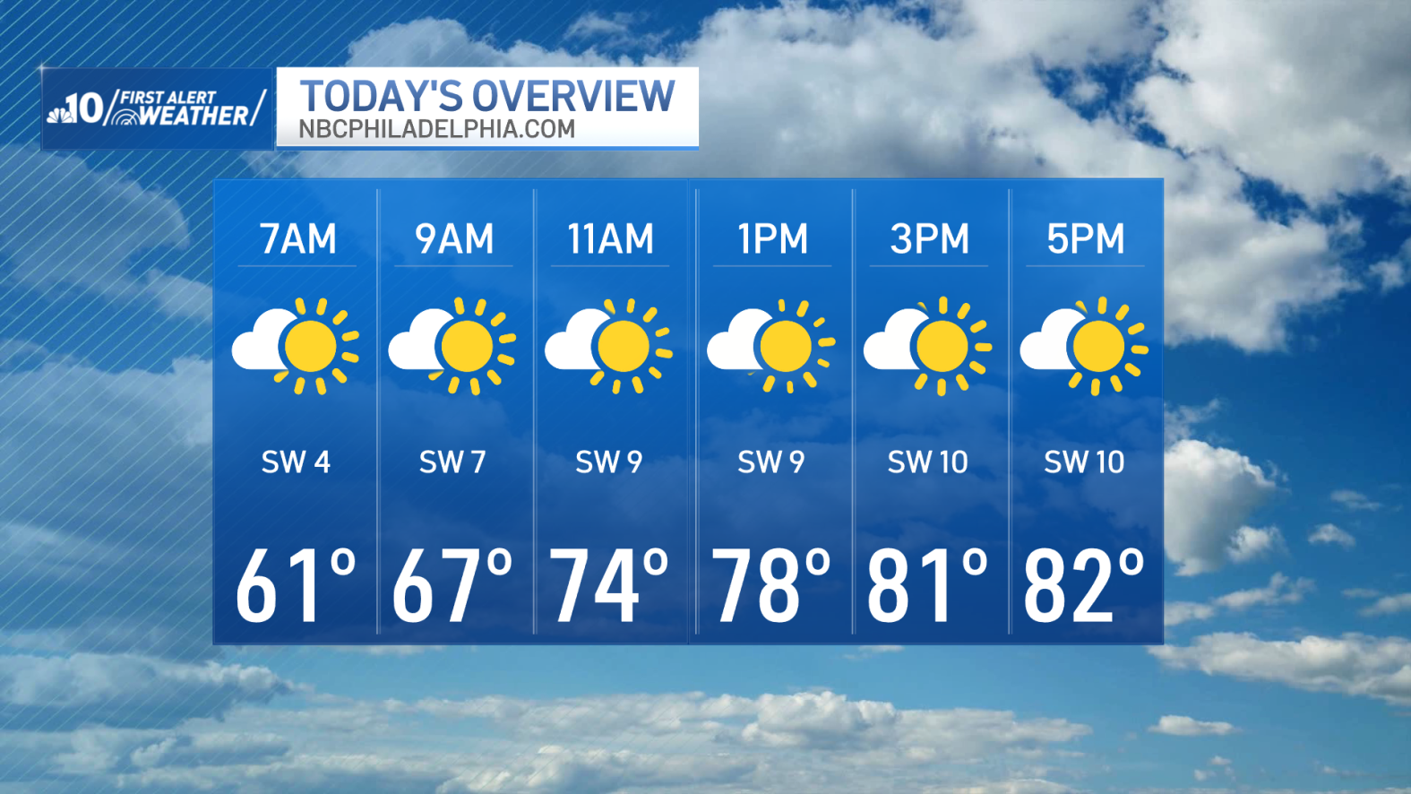 Nice today, but looming heat wave will bring Florida-like humidity and ...