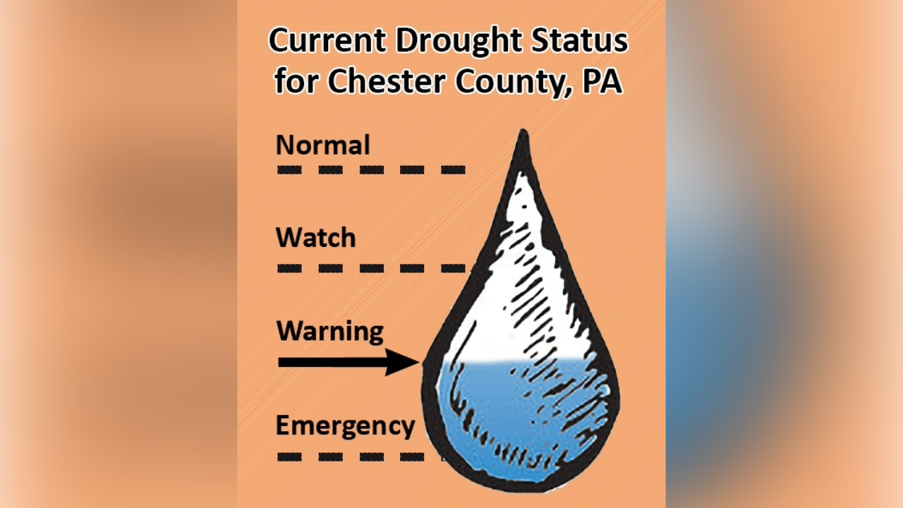 Chester County residents asked to reduce water usage amid drought warning