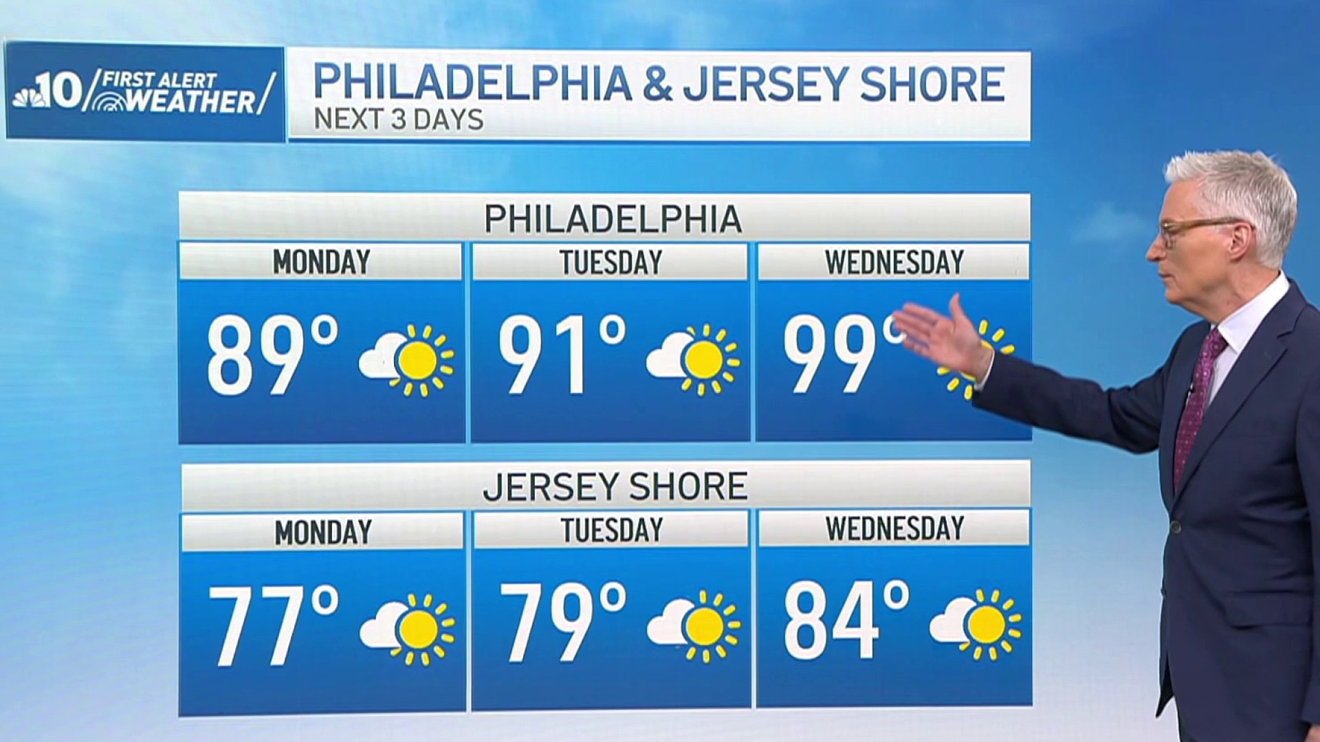 Dangerous heat arrives this week for the Philadelphia region