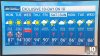Dangerous heat for the upcoming week