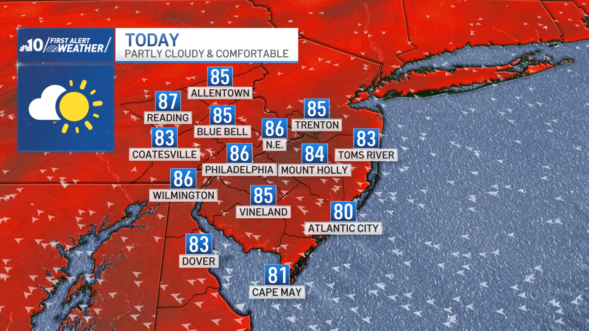 Storms give way to a warm, low-humidity Sunday – NBC10 Philadelphia