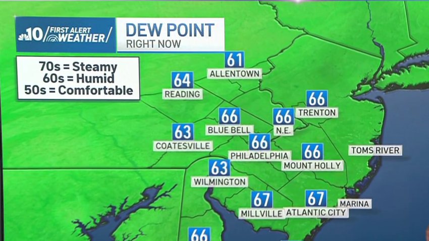 Philadelphia Weekend Weather Forecast: Rain, Thunderstorms, and What to Expect