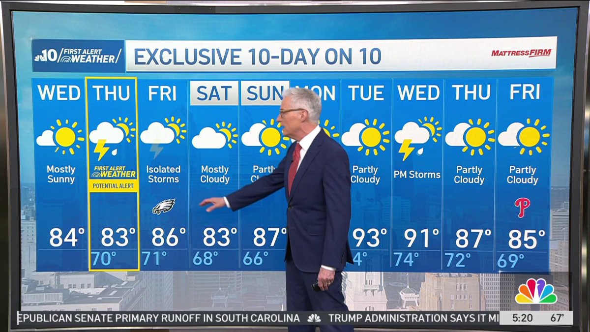 Expect another beautiful summer day