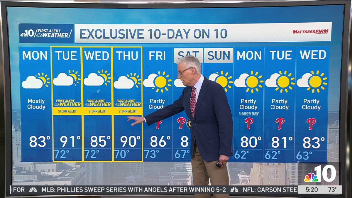 Clouds linger overhead on Monday