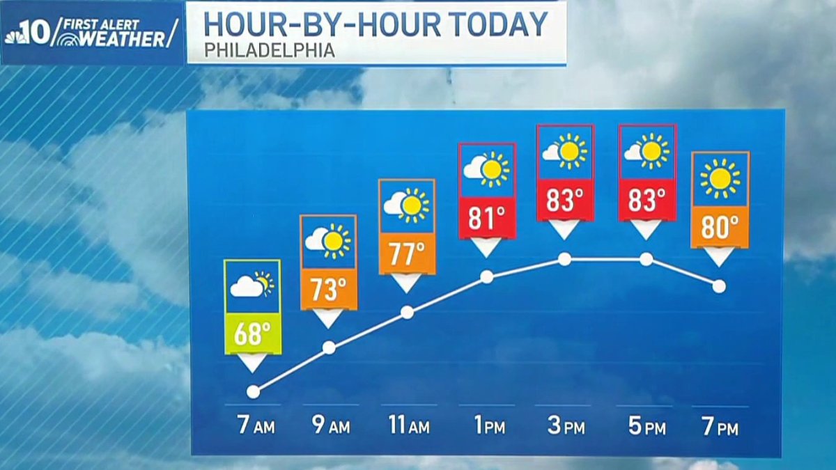 Sunshine returns with calm, dry stretch of weather ahead