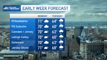 Rainy Sunday for the Philly region, rain continues through week – NBC10 ...