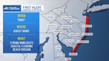Jersey Shore First Alert 9-23-26
