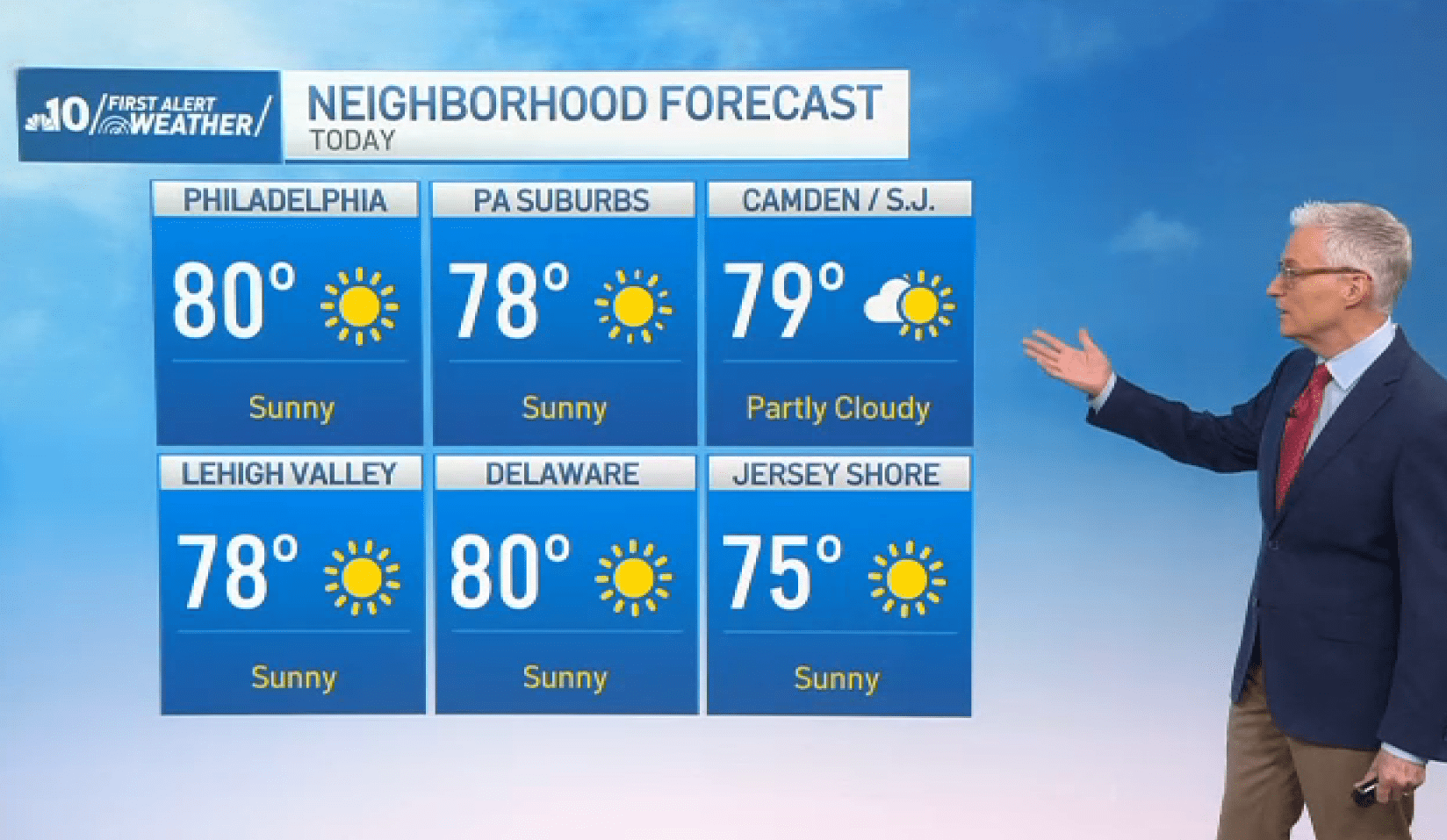 Sunny and comfortable for Labor Day