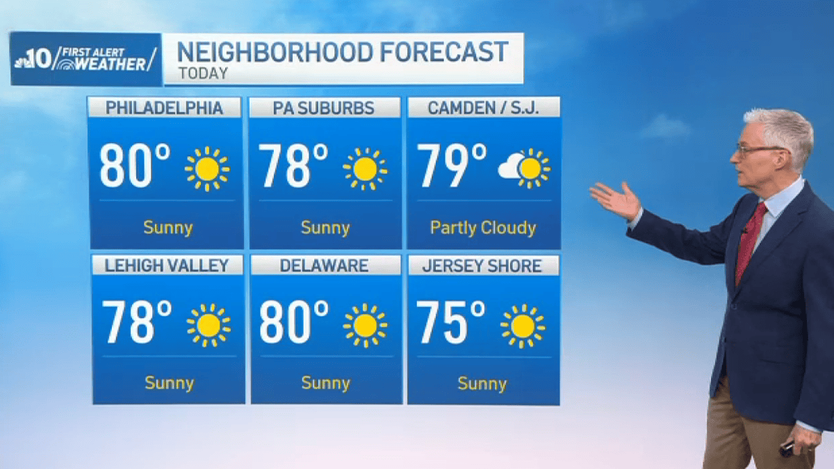 Labog Labor Day forecast brings sunshine and low humidity – NBC10 Philadelphia