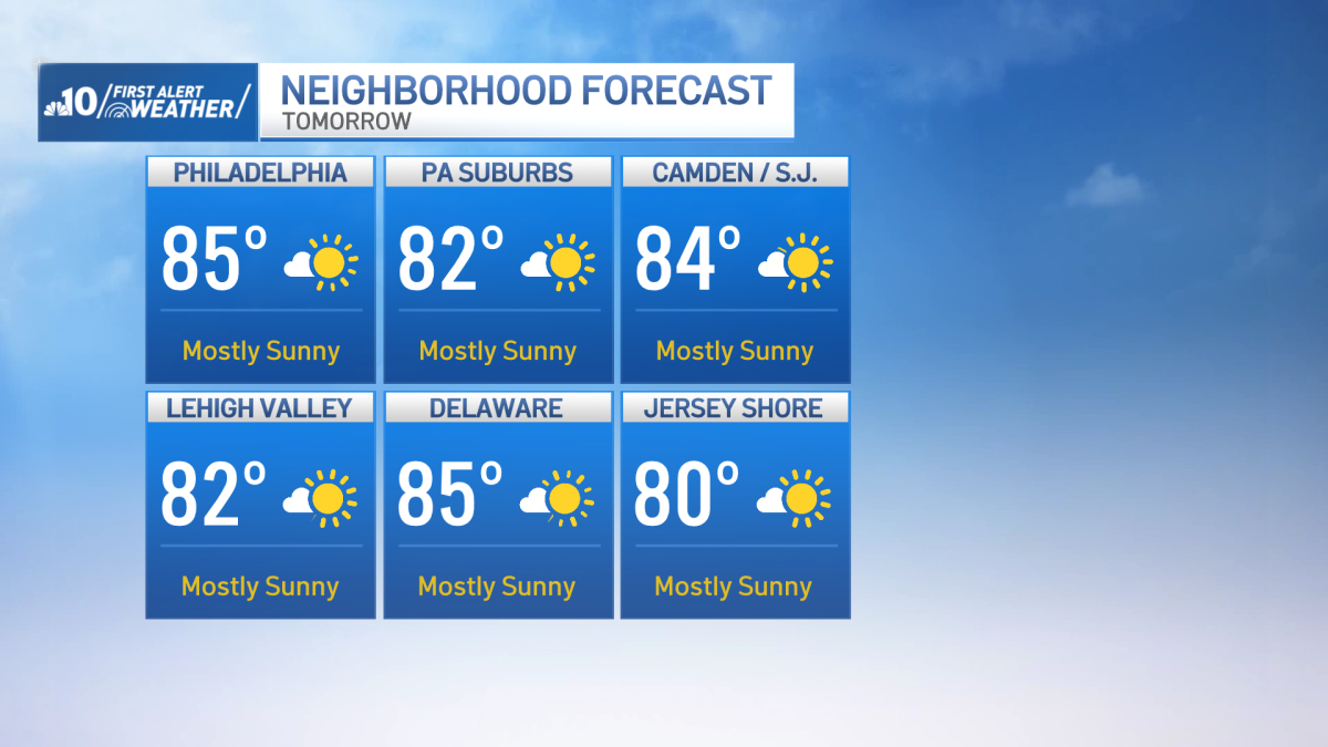 More dry days, then rain returns Thursday for Philadelphia region