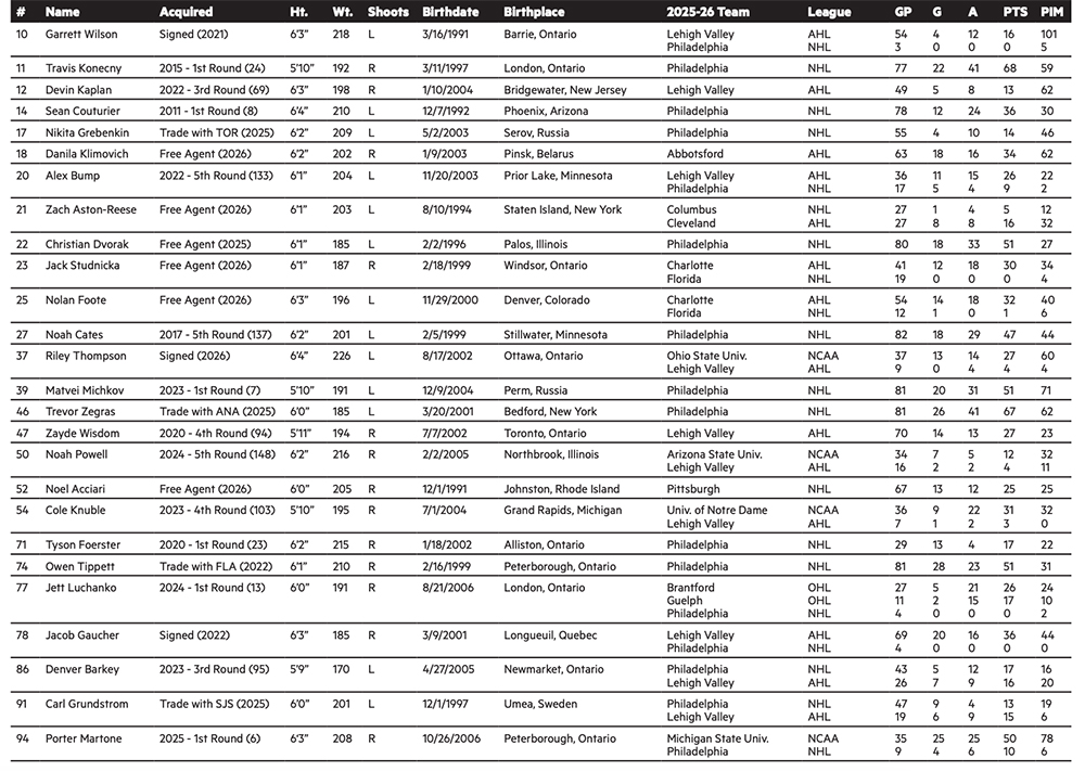 Flyers training camp 2026 roster and schedule – NBC10 Philadelphia