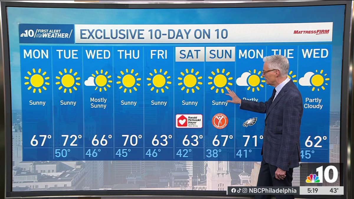 Expect a frosty start to a sunny day