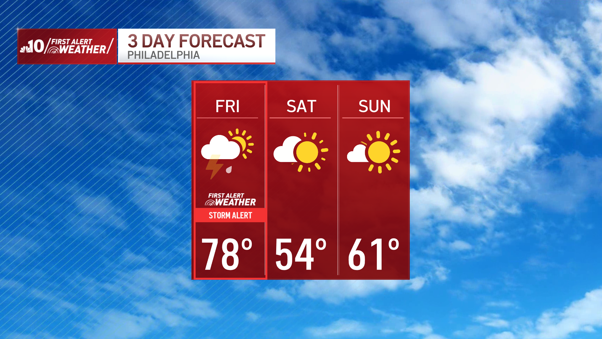 First Alert for Friday for strong afternoon storms – NBC10 Philadelphia