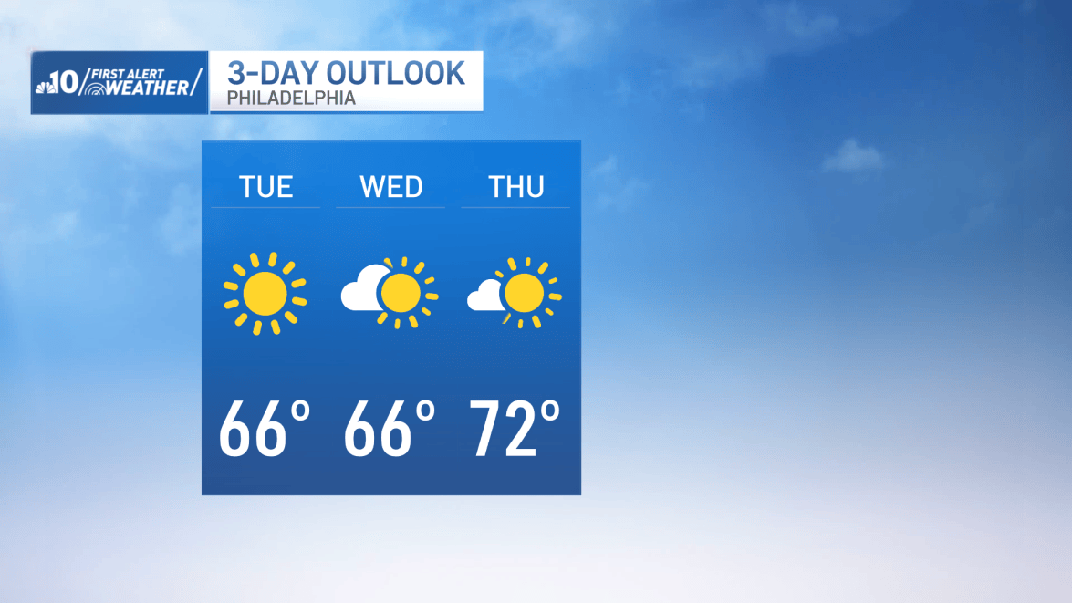 Philadelphia Lettering Png Philadelphia forecast: Wonderful stretch ahead, warmer end of week ...